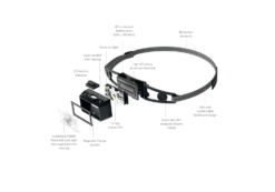 Ledlenser NEO1R LED Headlamp (250) - Lime/White 12 Ledlenser NEO1R LED Headlamp (250) - Lime/White -Sportswear NEO1R Exploded EN 2048x2048 67deb2cd 96a2 4576 8c34 350f52f67a3a