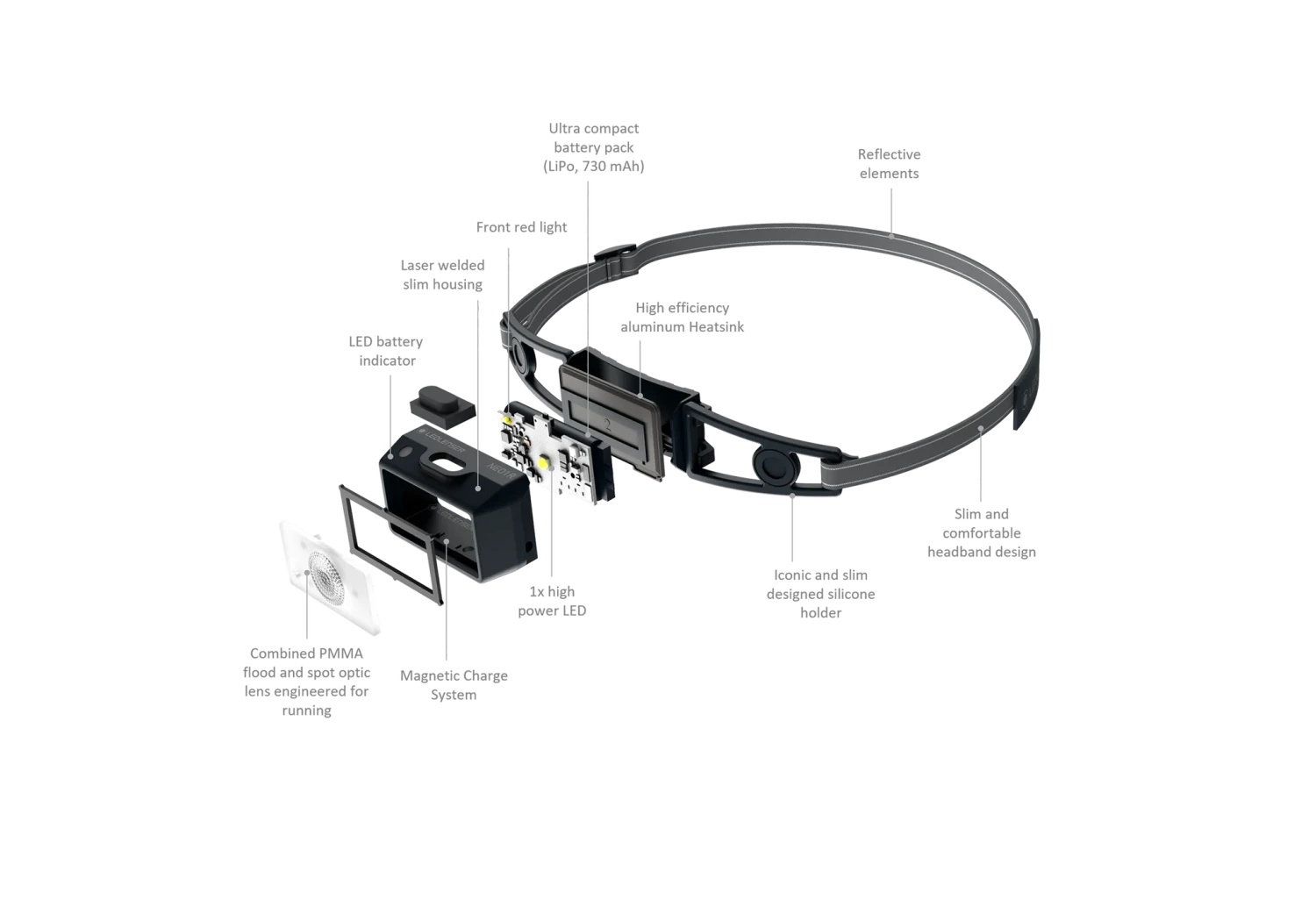 Ledlenser NEO1R LED Headlamp (250) - Lime/White 5 Ledlenser NEO1R LED Headlamp (250) - Lime/White - Image 5