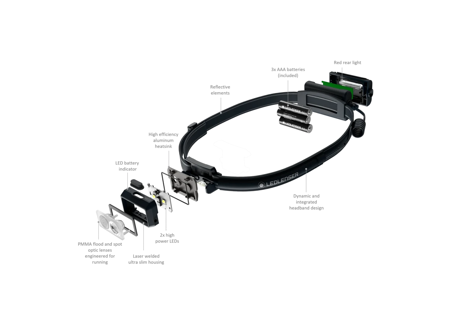 Ledlenser NEO3 LED Headlamp (400) - Blue/Black 3 Ledlenser NEO3 LED Headlamp (400) - Blue/Black - Image 3